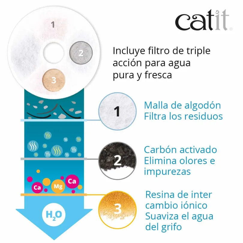 Cat it Fuente Bebedera Flor 3L