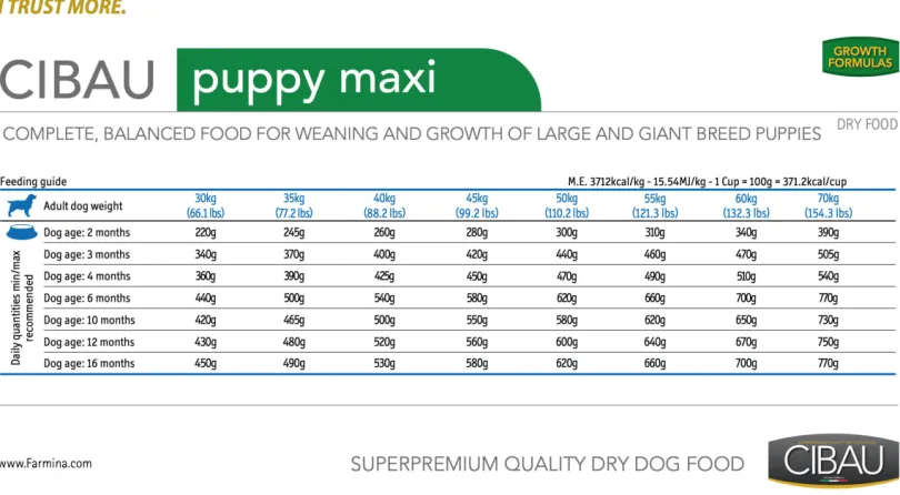 Cibau Maxi Puppy 15kg