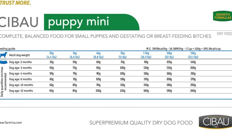 Cibau Mini Puppy 3kg