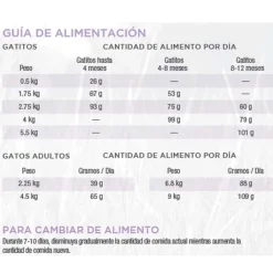 Diamond Naturals Kitten Indoor Chicken Rice 7.5kg
