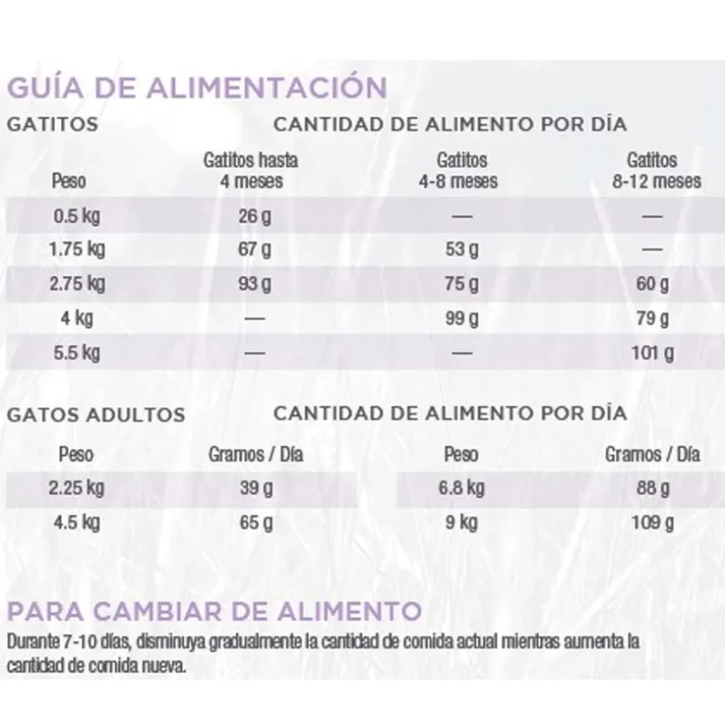 Diamond Naturals Kitten Indoor Chicken Rice 7.5kg