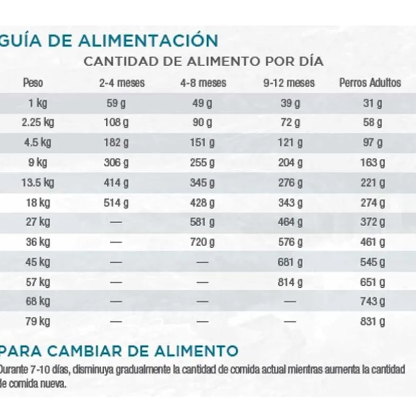 Diamond Naturals Skin Coat All Life Stages Salmon Potato 7.5kg