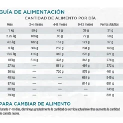 Diamond Naturals Skin Coat All Life Stages Salmon Potato 2kg