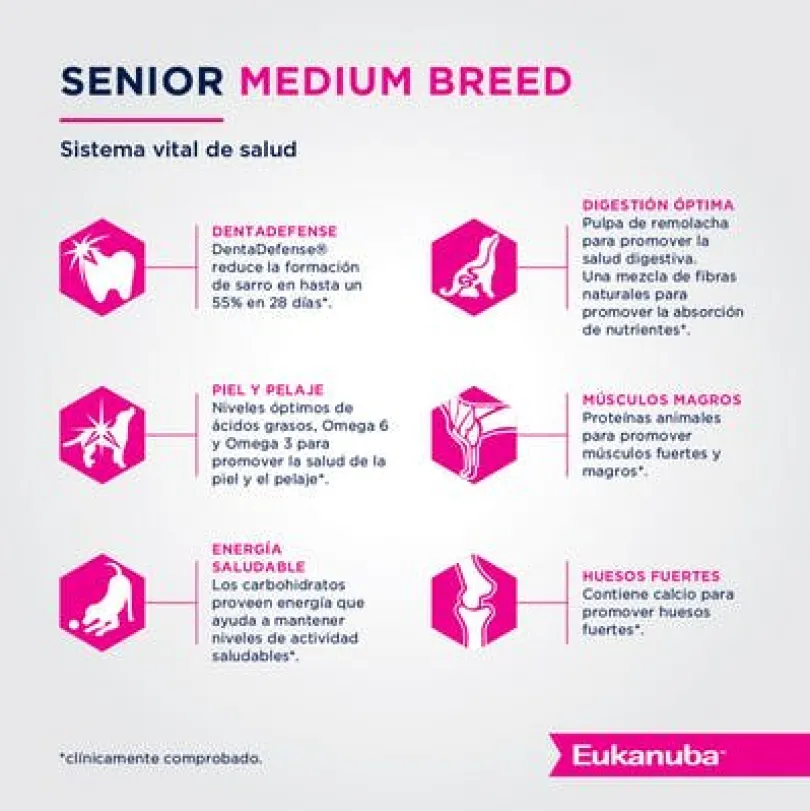 Eukanuba Senior 7+ Medium Breed 15kg