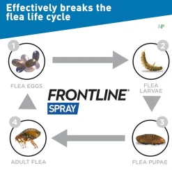 Frontline Spray Antipulgas Perros y Gatos 100ml