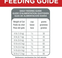 Hills Cat Sensitive Stomach Skin 1.58kg