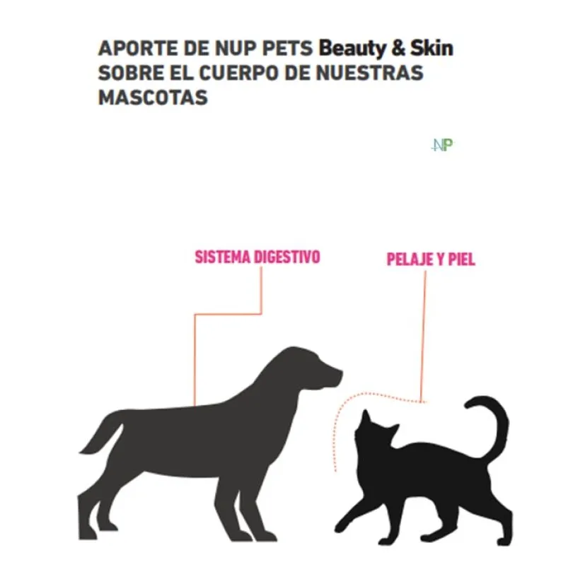 NUP! Pets Beauty & Skin para perros y gatos 120gr