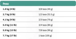 Nutram I19 Ideal Skin Coat 5.4kg