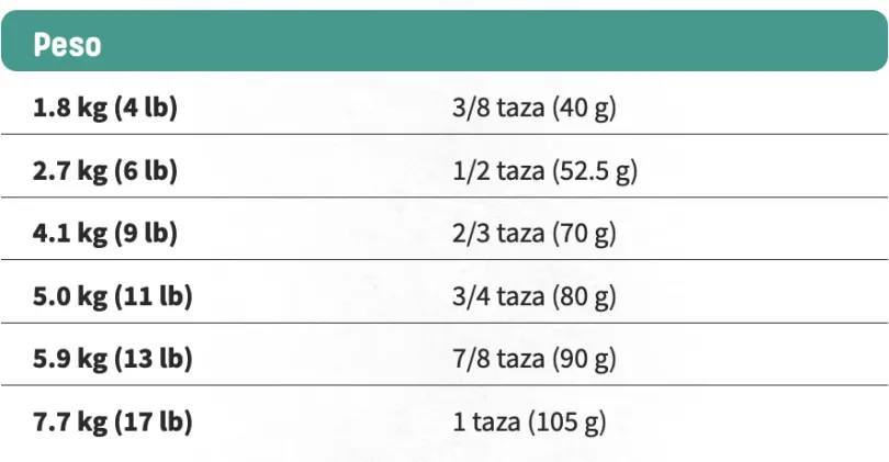 Nutram I19 Ideal Skin Coat 5.4kg