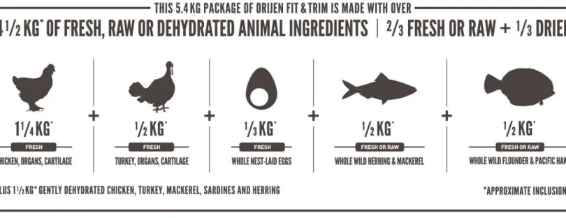 Orijen Cat Fit And Trim 5.5kg
