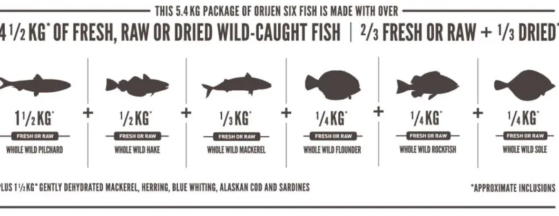 Orijen Cat Six Fish 1.8kg