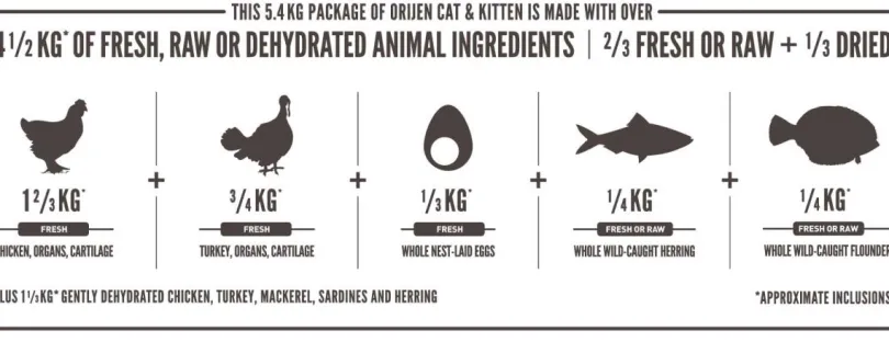 Orijen Original Cat 5.5kg