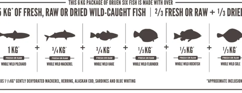 Orijen Six Fish 2kg