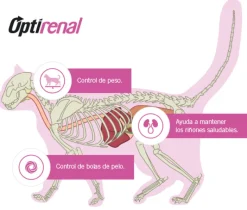 Purina Pro Plan Cat Sterilized con OptiRenal 7.5kg