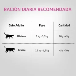 Purina Pro Plan Cat Sterilized con OptiRenal 7.5kg