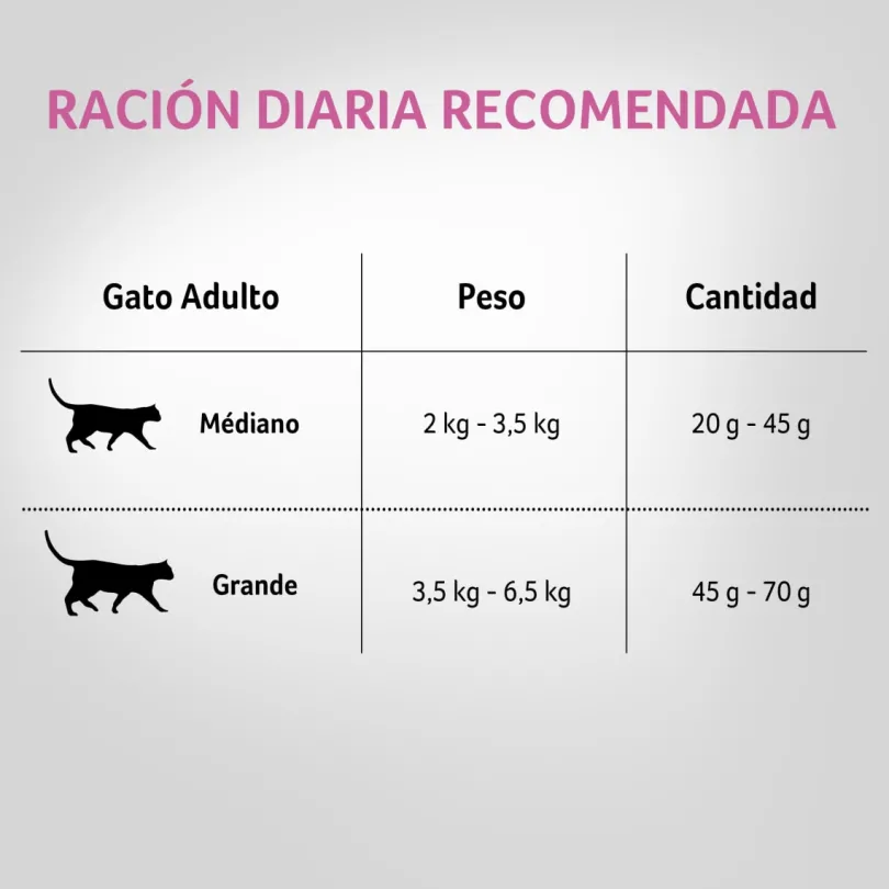 Purina Pro Plan Cat Sterilized con OptiRenal 7.5kg