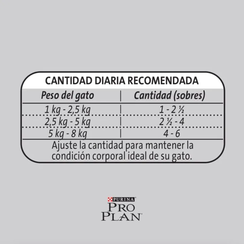 Purina Pro Plan Pouch Sterilized Cat Pollo en Salsa 85gr Pack 15 unidades