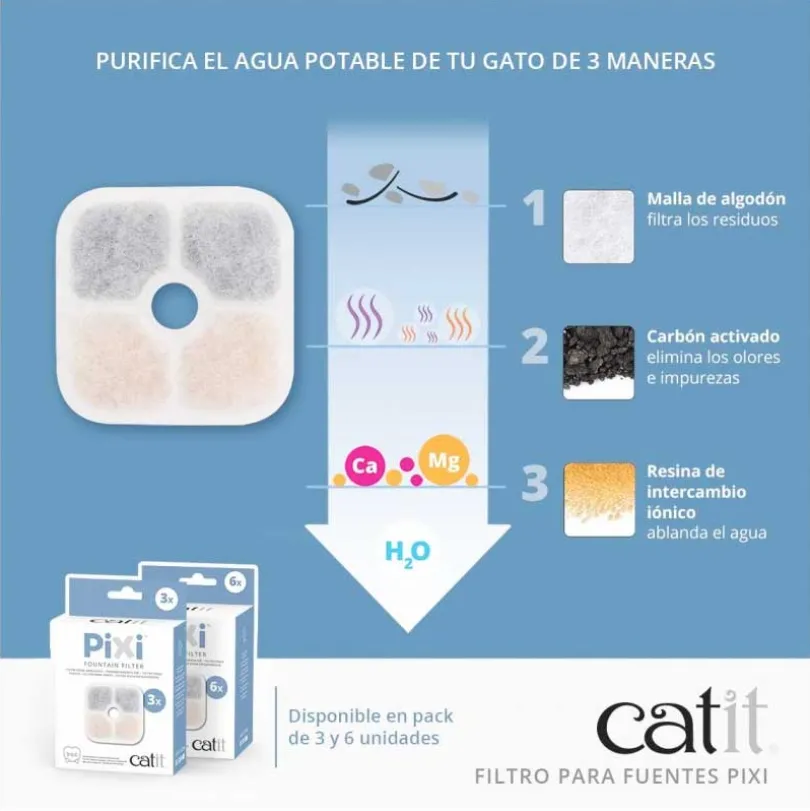 Repuestos de Filtros para Fuentes Catit PIXI 6un