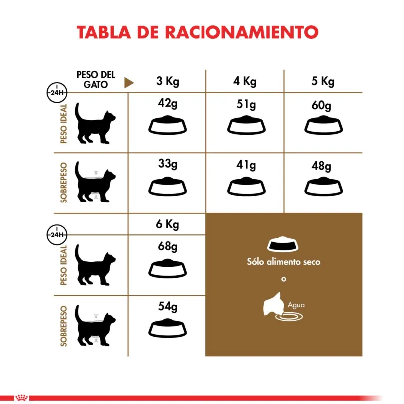 Royal Canin Ageing 12+ años 2kg