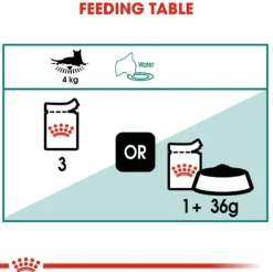Royal Canin Cat 7+ Pouch 85gr
