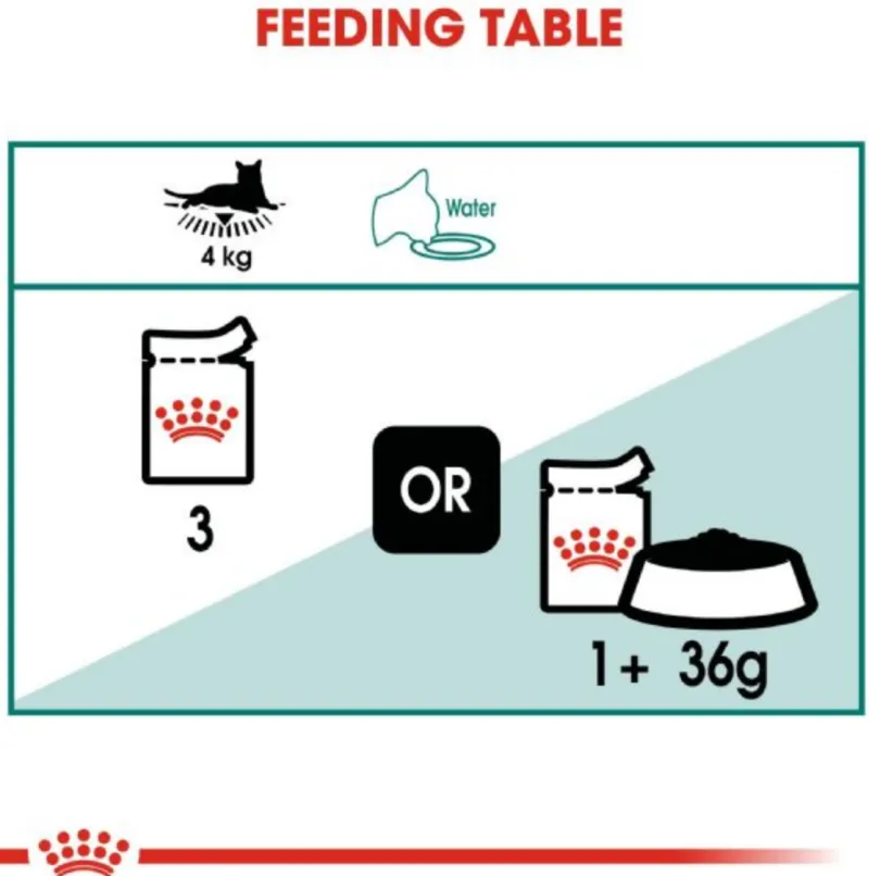 Royal Canin Cat 7+ Pouch 85gr