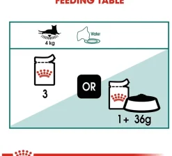 Royal Canin Cat 7+ Pouch 85gr x 12 unidades