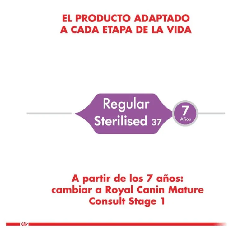 Royal Canin Cat Adult Sterilised 400gr