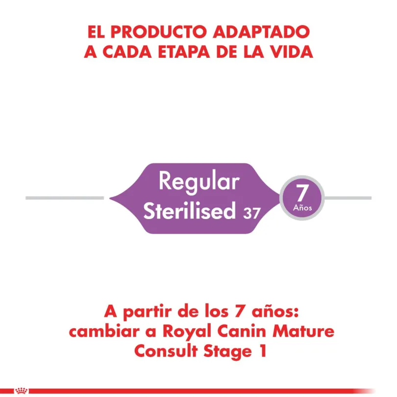 Royal Canin Gato Adult Sterilised 1.5kg