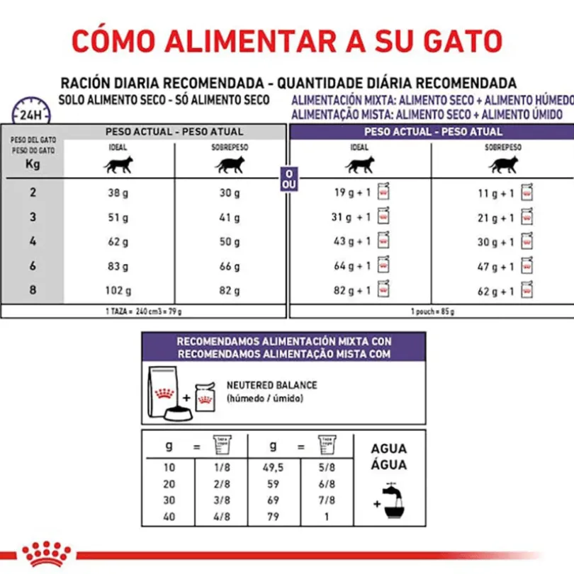 Royal Canin Gato Castrado Weight Control 1.5kg