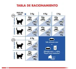Royal Canin Indoor 10kg
