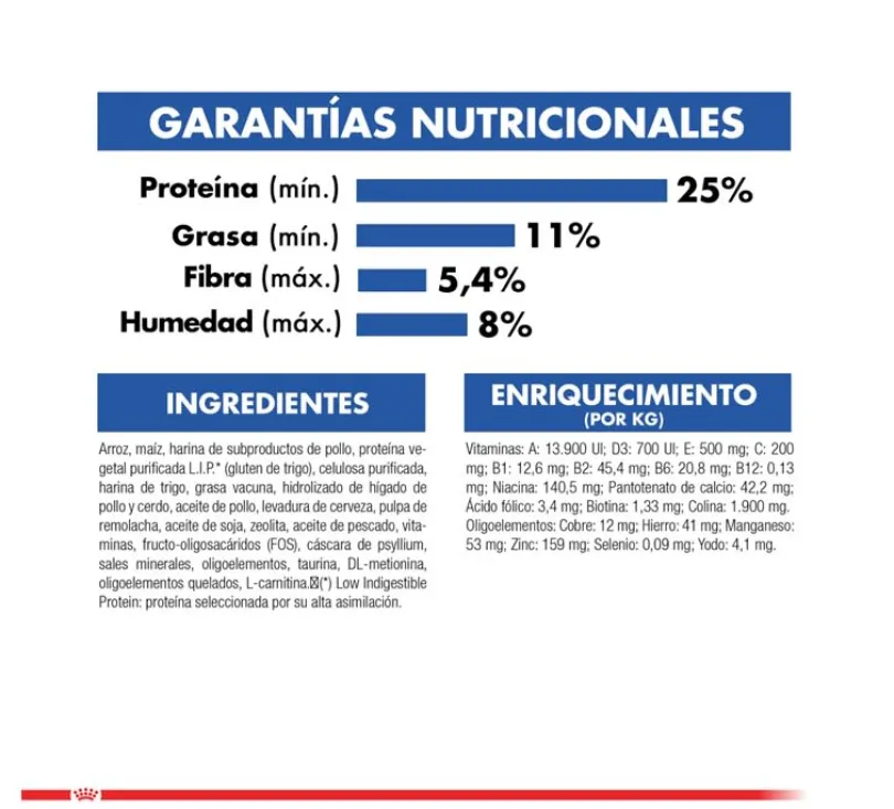 Royal Canin Indoor 10kg