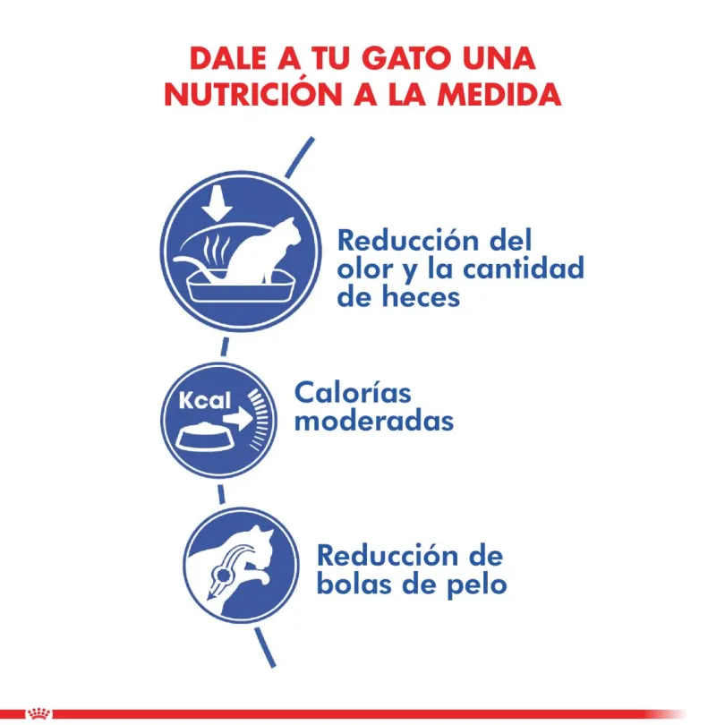Royal Canin Indoor 1.5kg