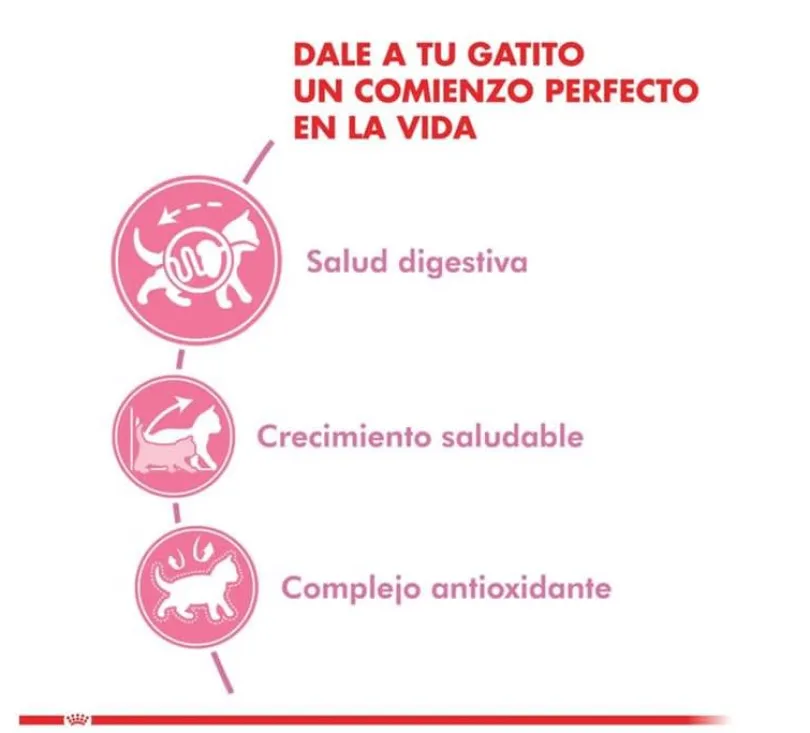 Royal Canin Kitten 400gr