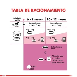 Royal Canin Kitten Sterilised 4kg