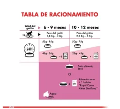 Royal Canin Kitten Sterilised 3.5Kg