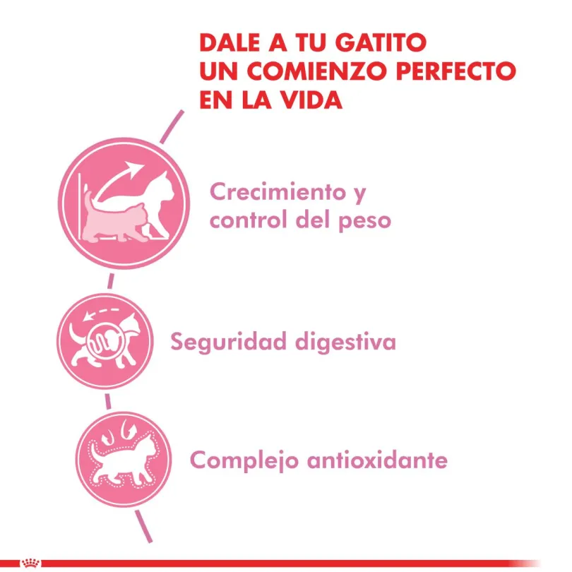 Royal Canin Kitten Sterilised 1.5kg