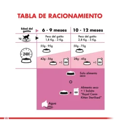 Royal Canin Kitten Sterilised 1.5kg