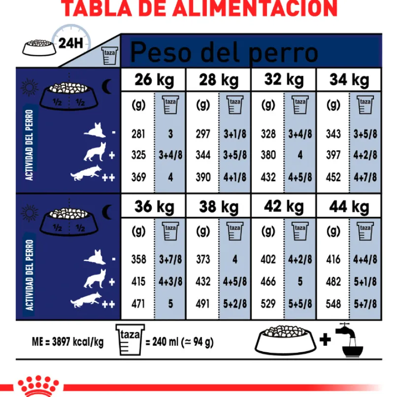 Royal Canin Maxi 5+ 15kg