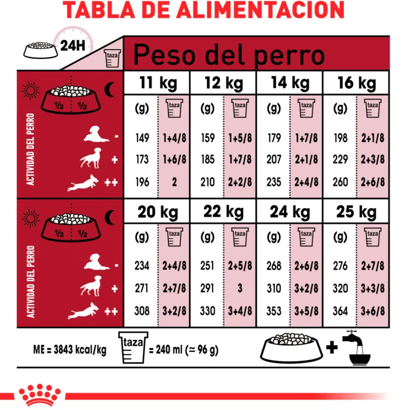 Royal Canin Medium Adulto 15kg