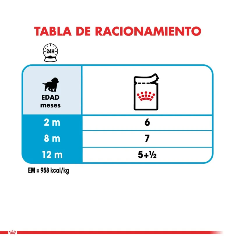 Royal Canin medium Puppy Pouch 140gr x 5 unidades