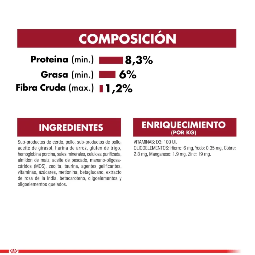 Royal Canin medium Puppy Pouch 140gr x 5 unidades