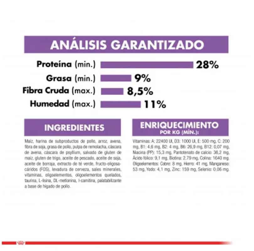 Royal Canin Mini Light 2.5kg