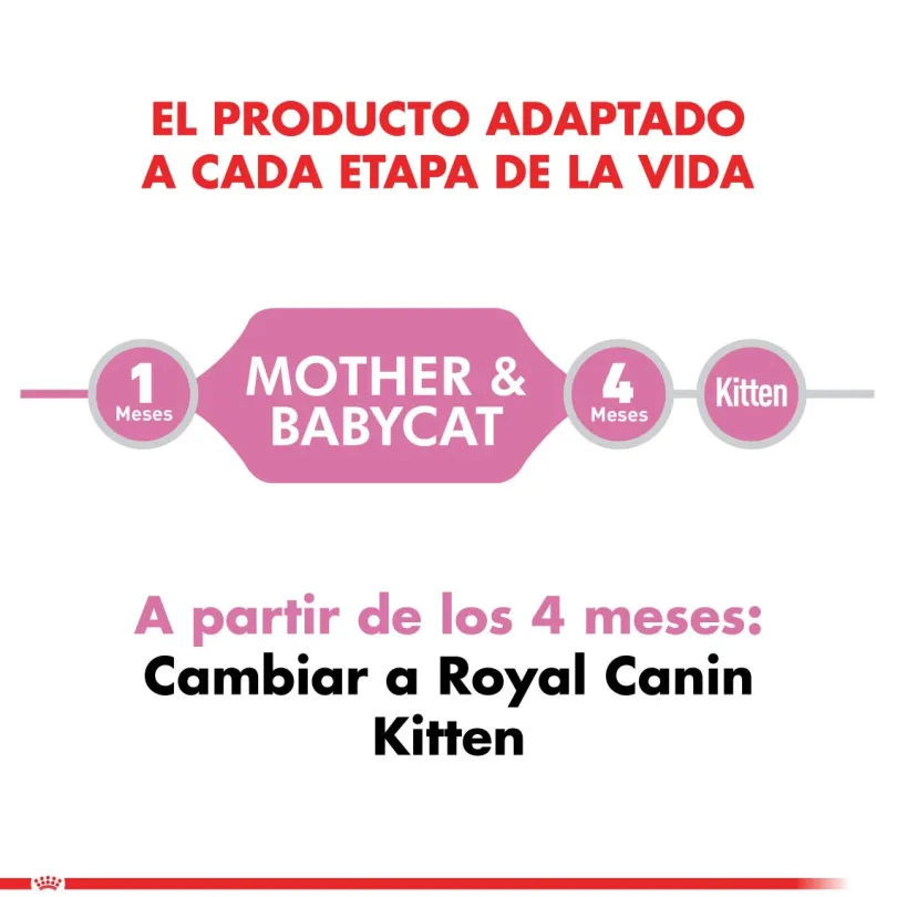 Royal Canin Mother and Babycat 1.5kg