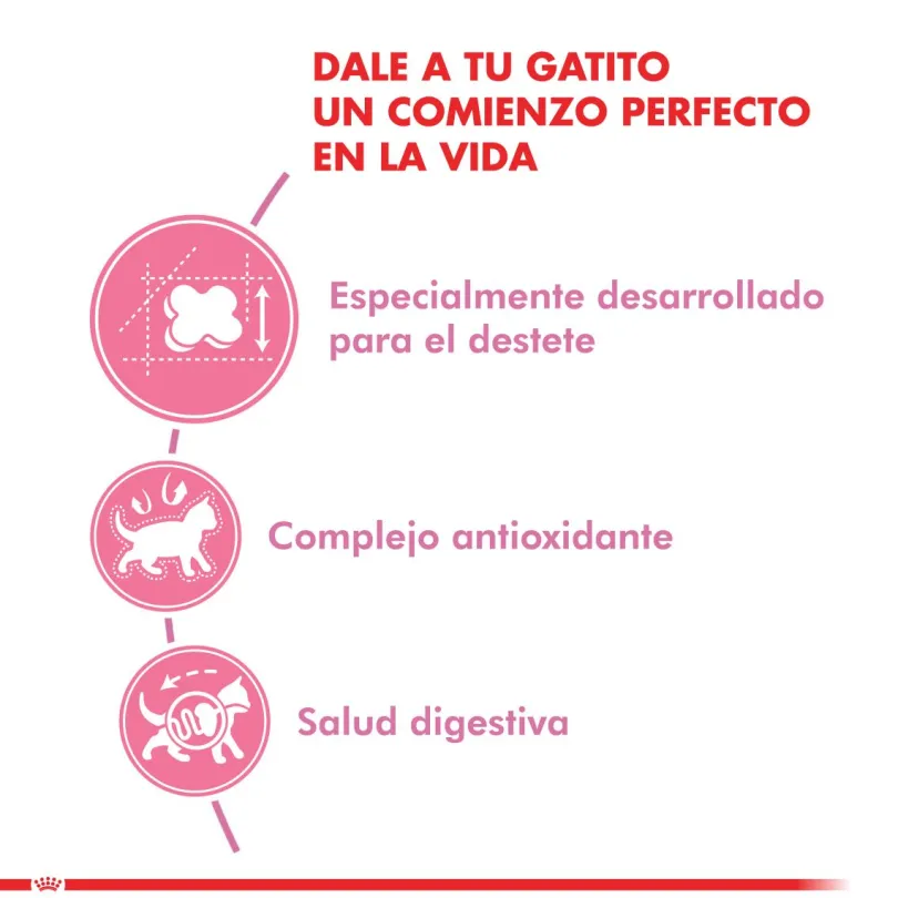 Royal Canin Mother and Babycat 1.5kg
