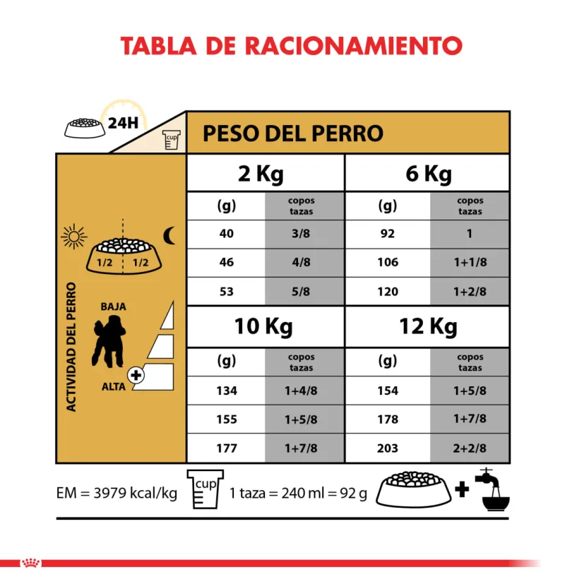 Royal Canin Poodle Adulto 2.5kg