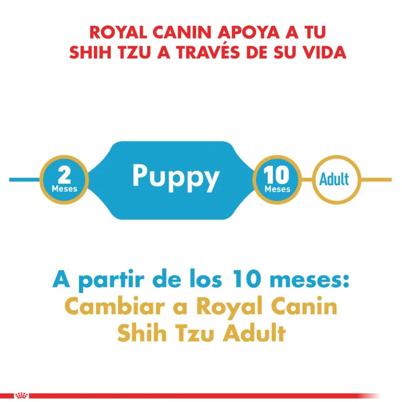 Royal Canin Shih Tzu Junior 2.5kg