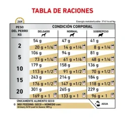 Royal Canin Vet Diet Dog Urinary 1.5kg