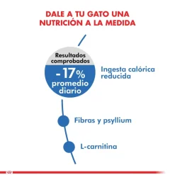 Royal Canin Weight (Light) 1.5kg