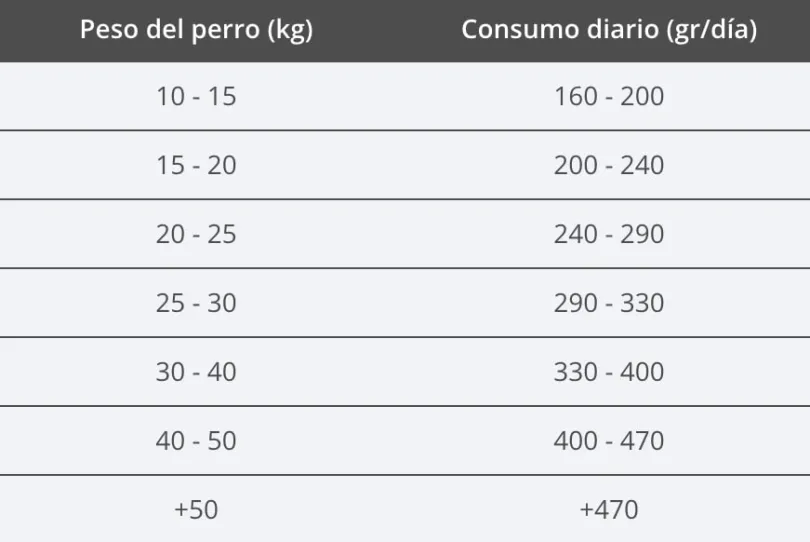 Summit 10 Dog Adult All Breeds 3kg