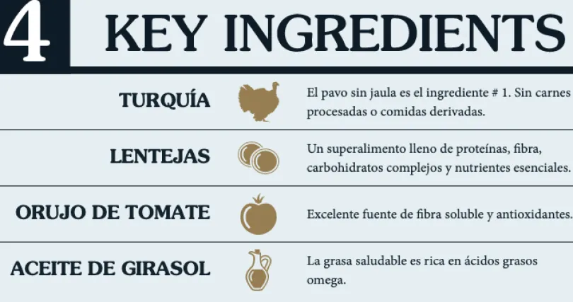 Taste Of The Wild Dog Prey Turkey 11.36kg